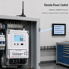 SM415 LoRaWAN Single Phase Energy Meter 220V 5(60)A, Remote Relay On/Off, Wireless Meter Reading, Overload Trip, RS485 Modbus DL/T64
