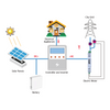PA120 Solar Inverter Energy Meter Two Independent Phases Power Meter 41st Harmonic THD Power Quality Analyzer