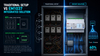 EM1037 6-Channel Three Phase Multi-circuit Multi-Function Energy Meter DIN Rail 0.5S Sub-Metering Modbus TCP/IP Ethernet 18 Single Phase KWH Meter