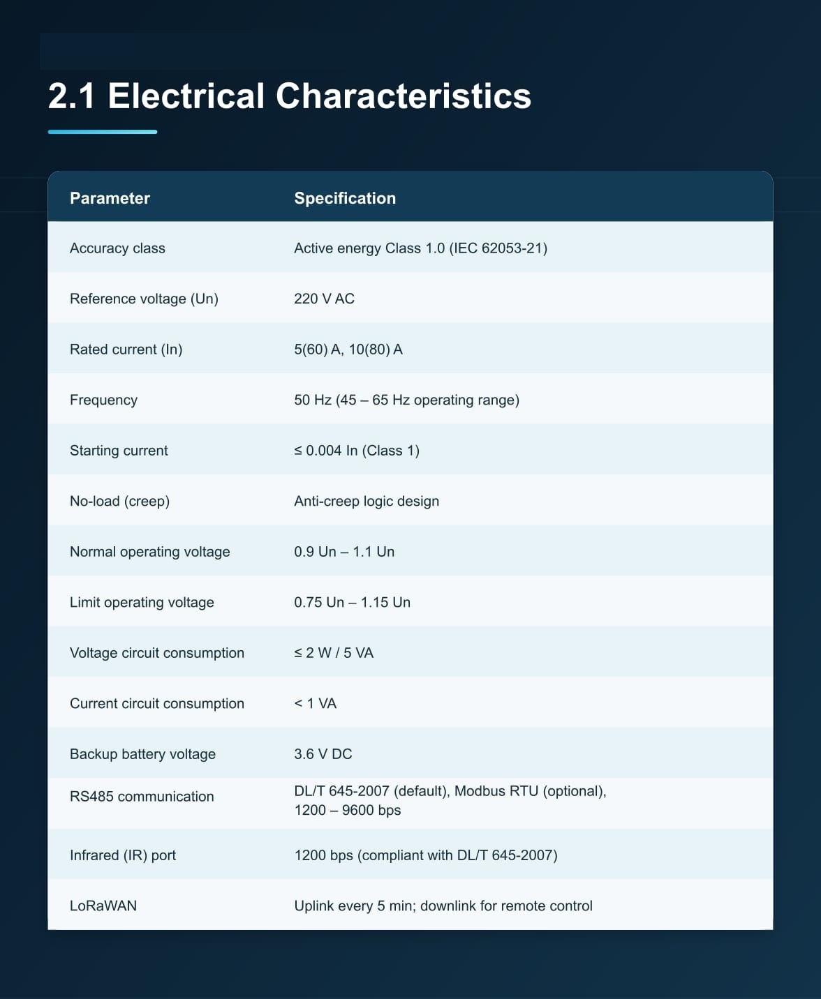 01-electrical-characteristics.jpg